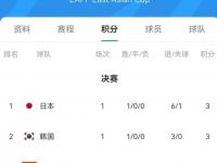 乐鱼体育 官方平台-首战中国队！韩国男足东亚杯名单全员效力K联赛+J联赛的简单介绍