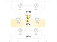 乐鱼体育入口-关于世俱杯8强下半区复制23-24赛季欧冠4强，对阵变的信息
