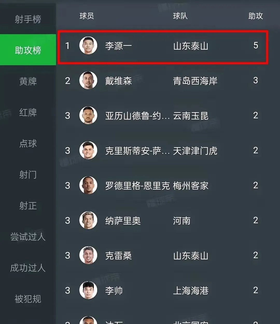 包含山东泰山两连败逼出人员调整，2旧将投亚泰，21岁后卫冲中甲的词条